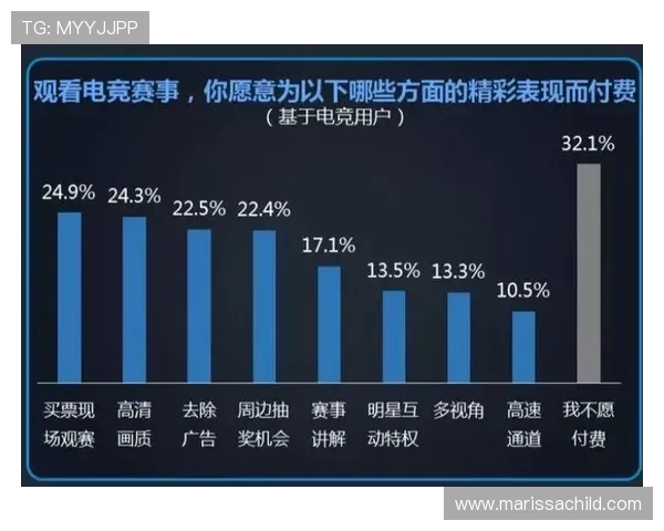 聚焦电竞直播生态探索玩家互动新趋势与内容创新路径